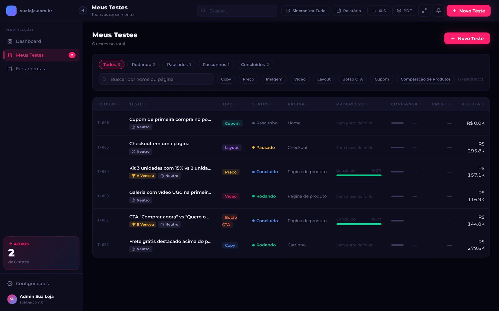 Lista de testes A/B com status, tipo e receita