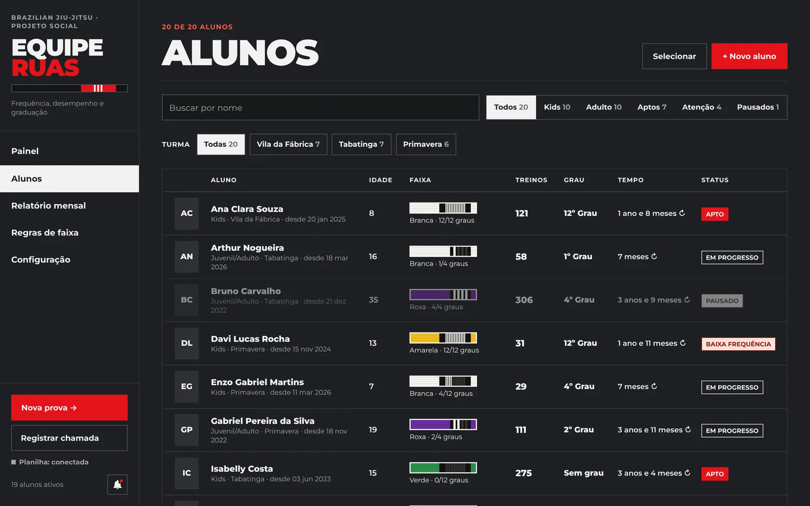 Lista de alunos com faixas e graus