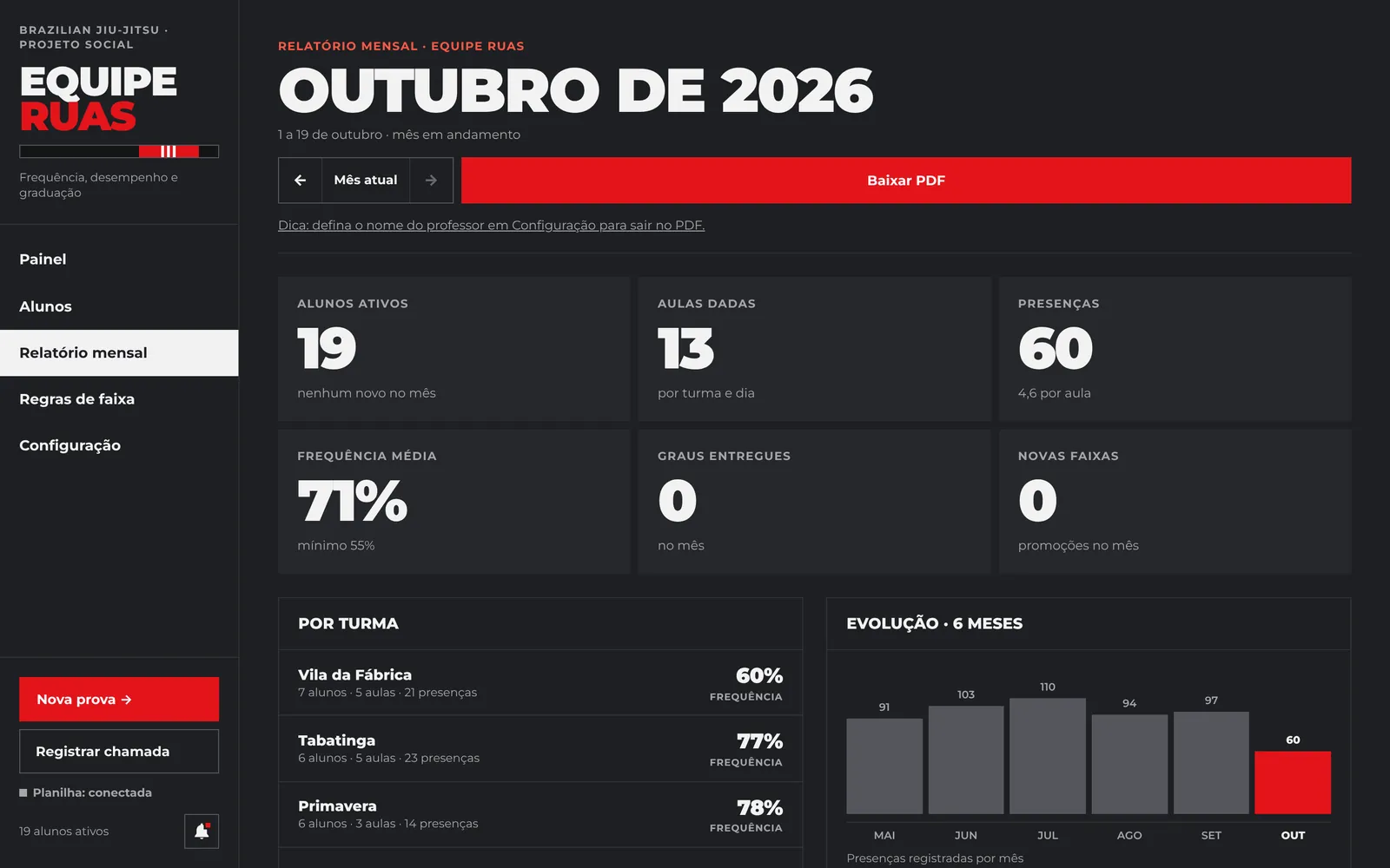 Relatório mensal com frequência por turma