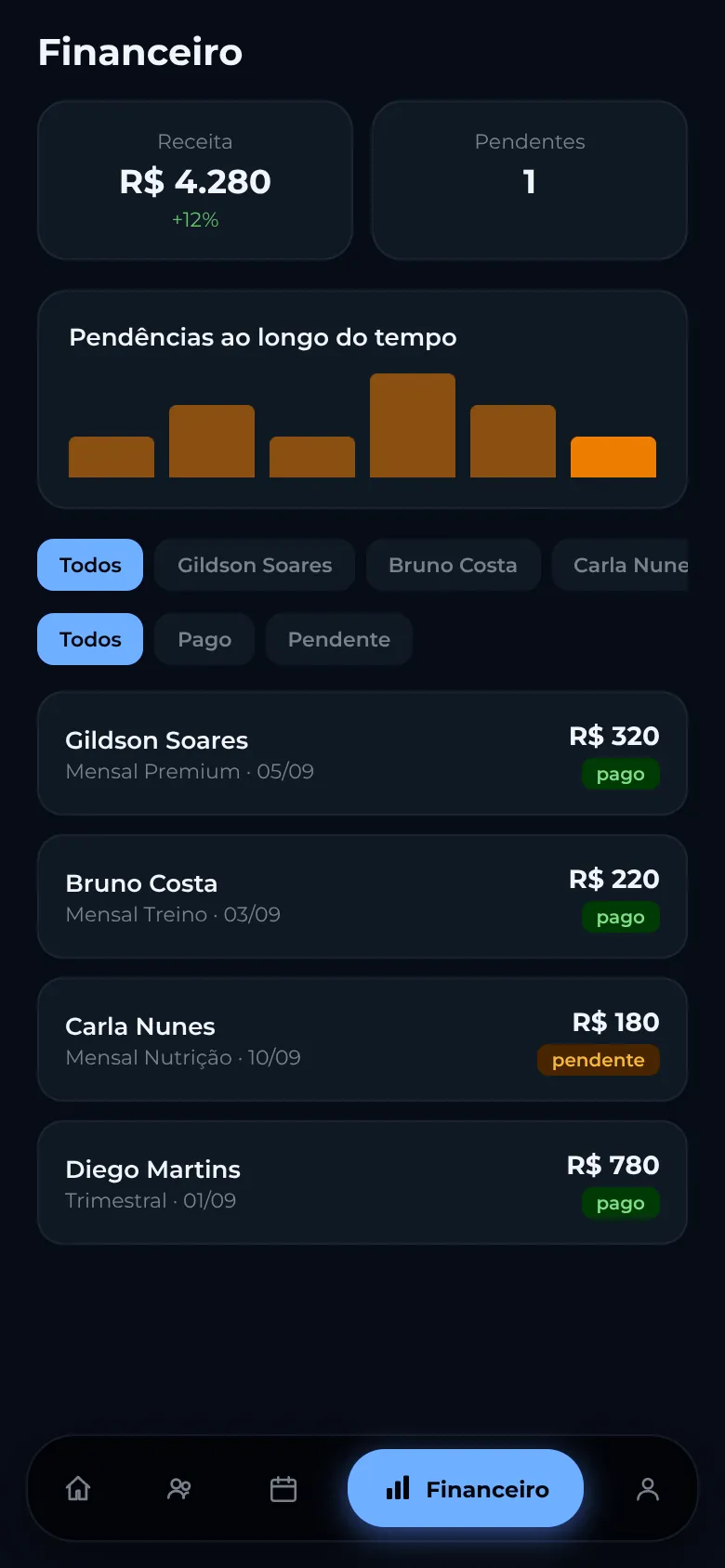 Financeiro com receitas pagas e pendentes